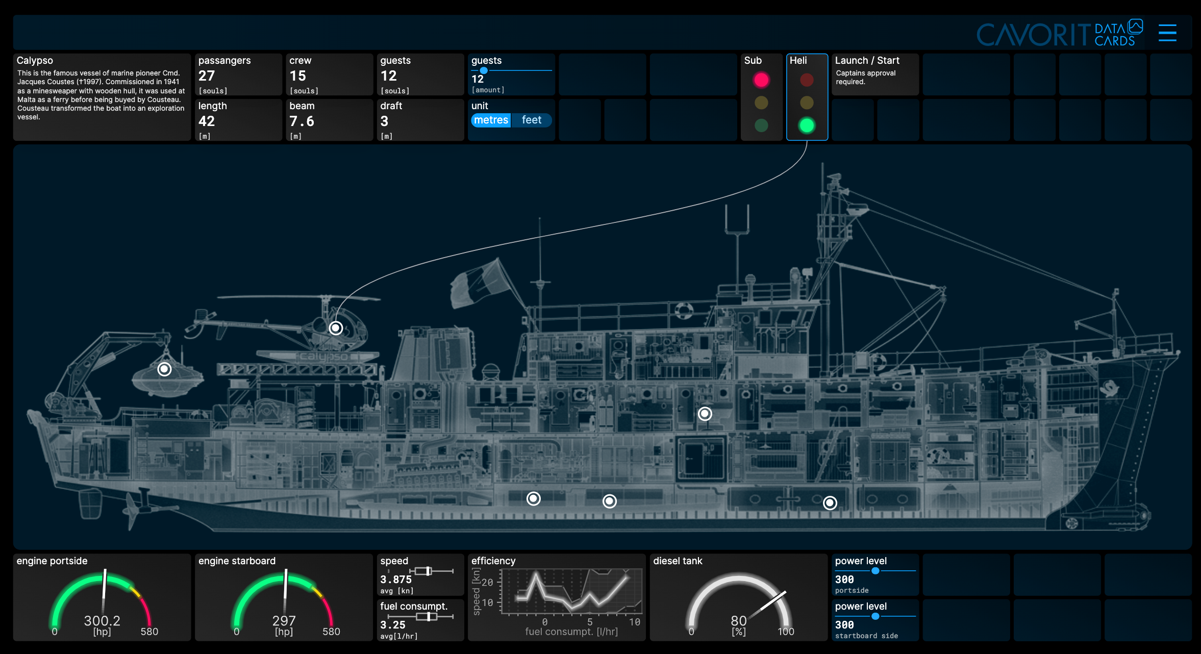 Screenshot of a DataCards deck showing a dashboard of a ship.